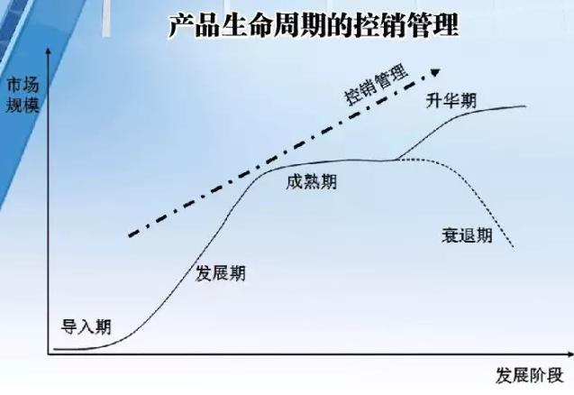 控销延长产品生命周期,太极竞拍经销权不是全部